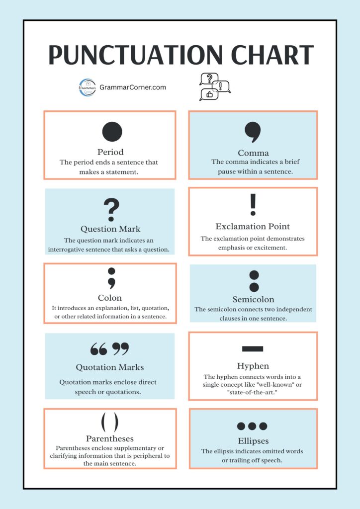 Punctuation Chart (Symbols and definitions)