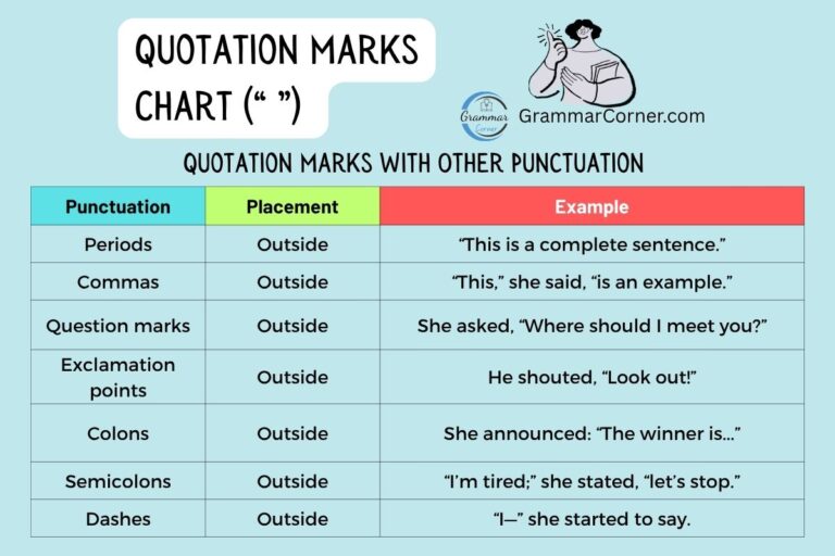 Quotation Anchor Marks Chart (“ ”)