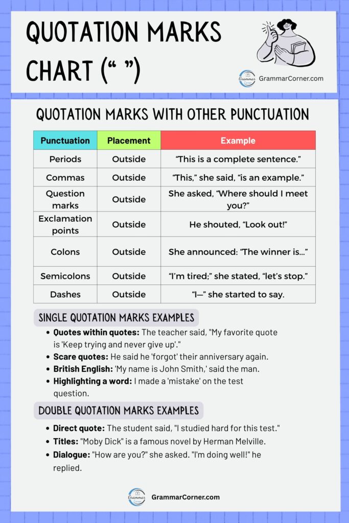 Quotation Marks Chart (" ") - Rules and Examples