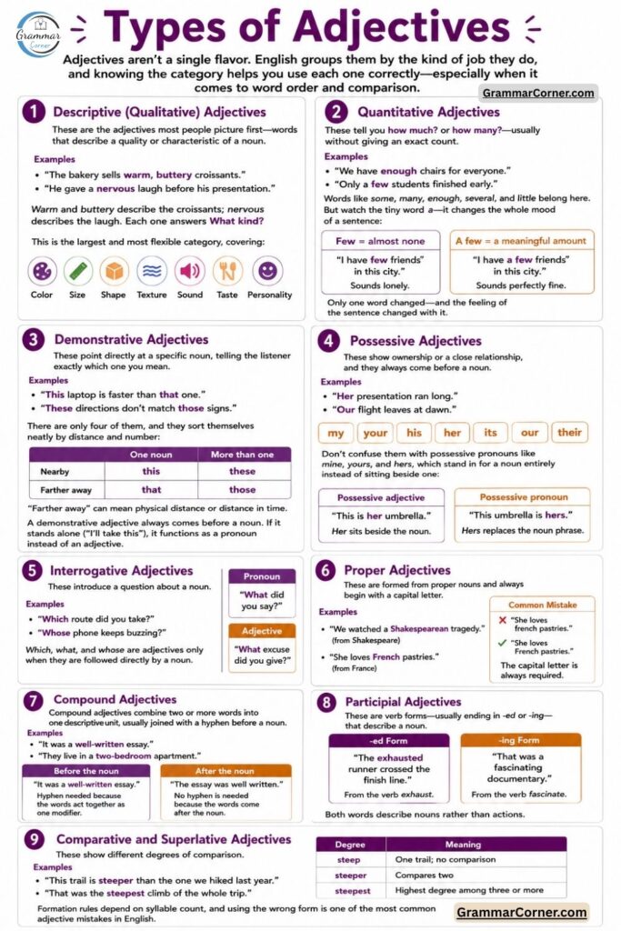 Adjectives Chart (Usage Rules and Examples)
