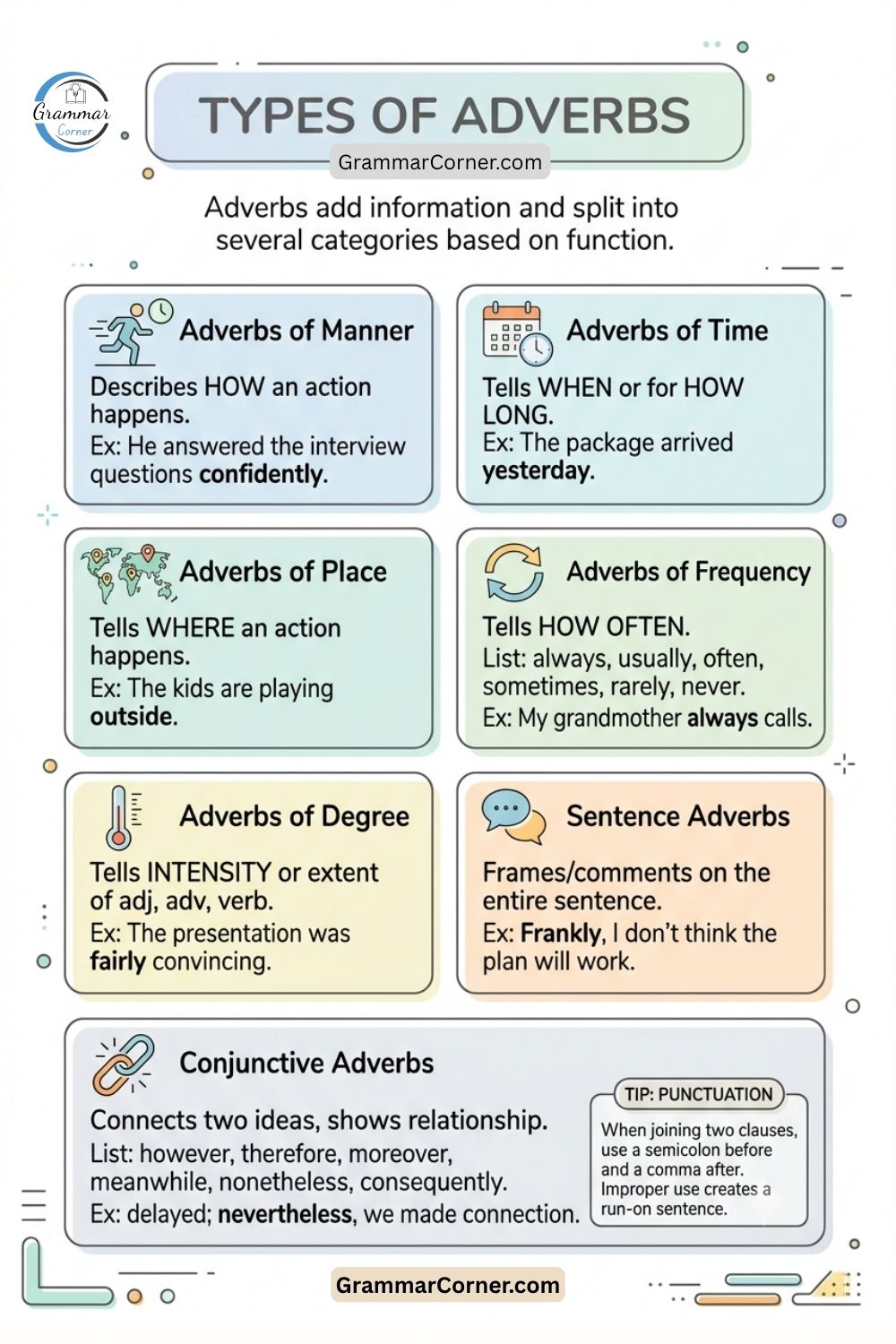 Adverbs Chart (Types and Examples)