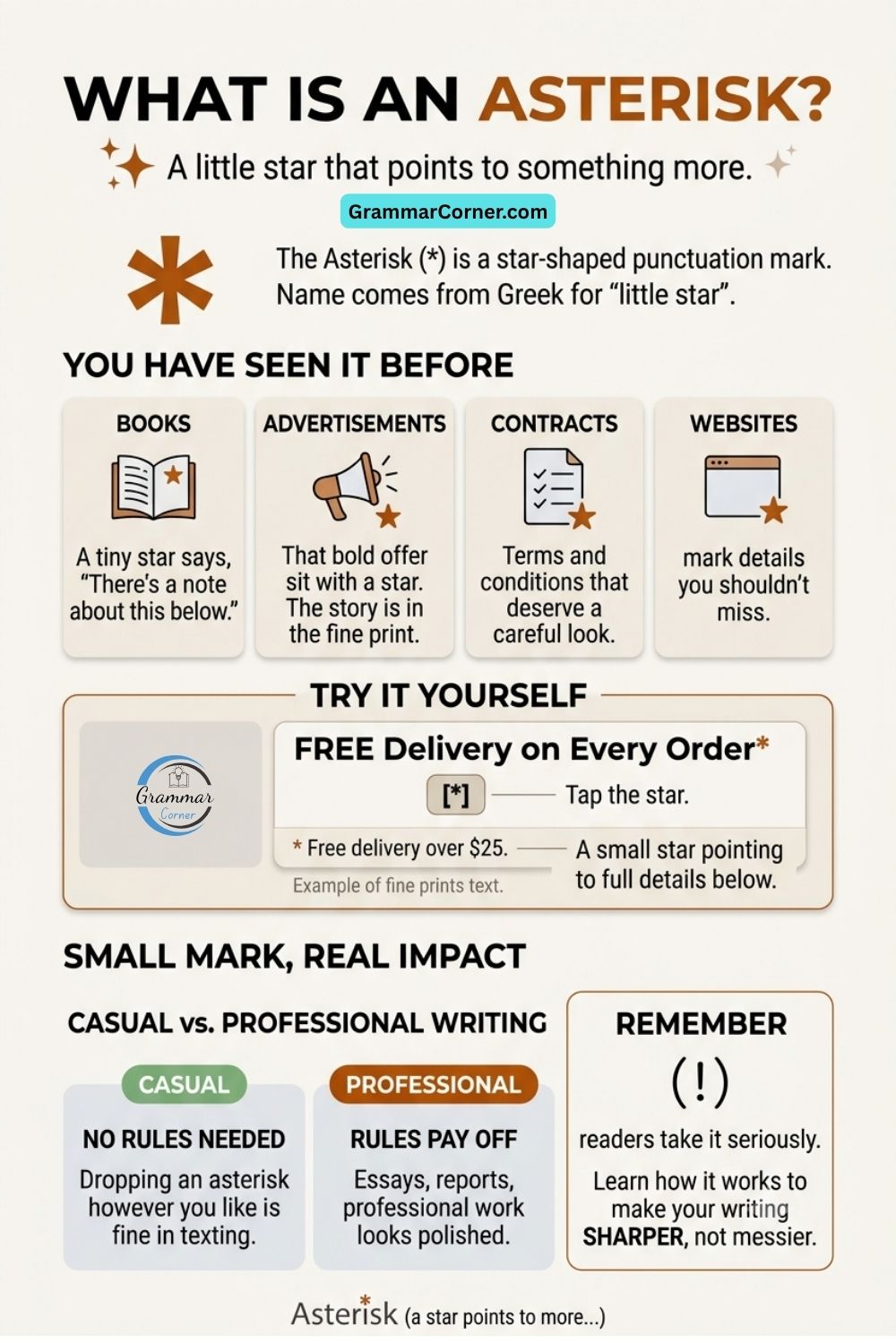 Asterisk Examples and Rules --- Asterisk Anchor Chart