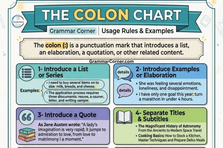 Colon Anchor Chart