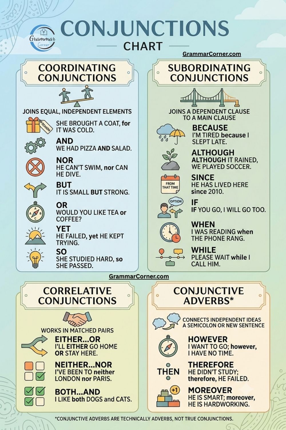 Conjunctions Chart (Types and Examples)