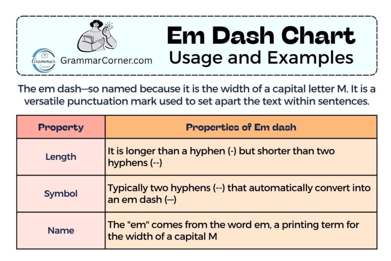Em Dash Chart Usage and Examples