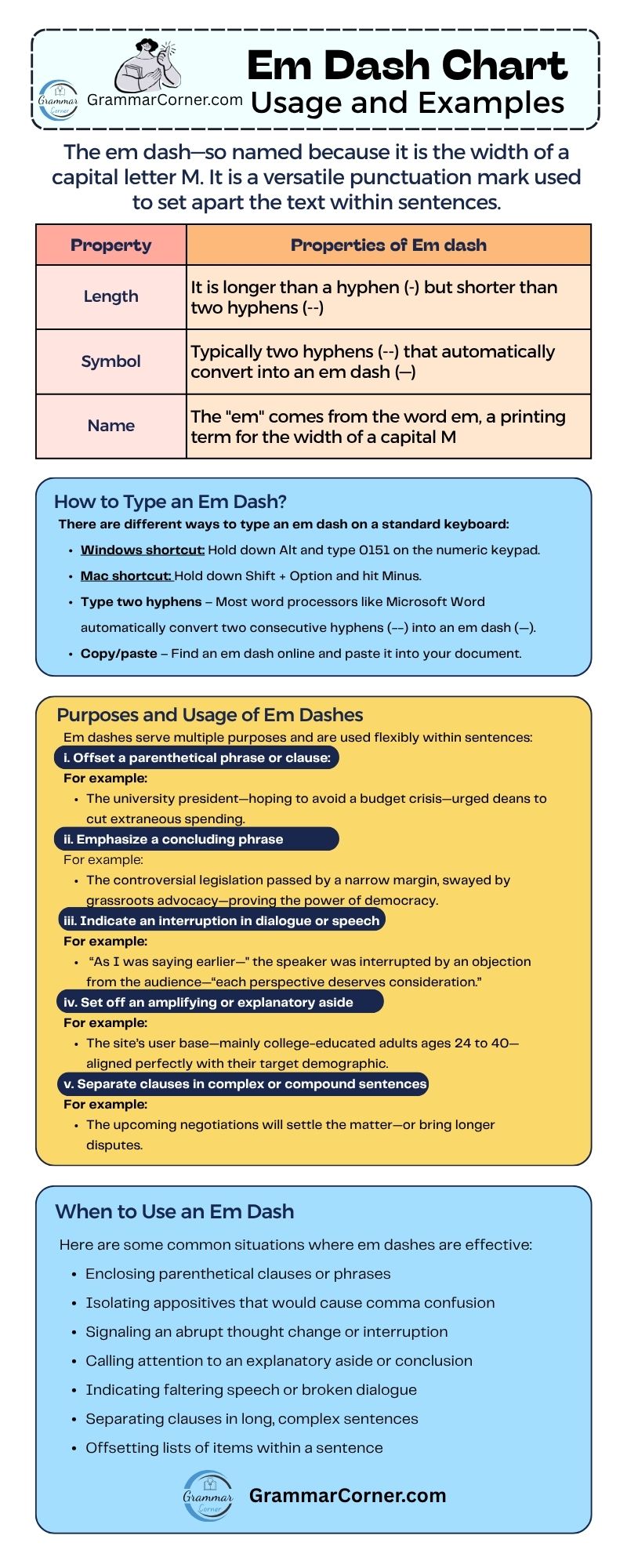 Em Dash Chart (Usage and Examples)
