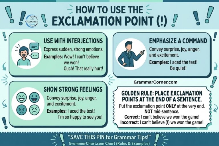 How use exclamation point Rules and Examples