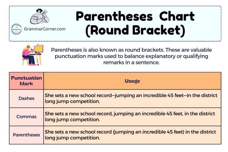 Parentheses Chart (Round Bracket)