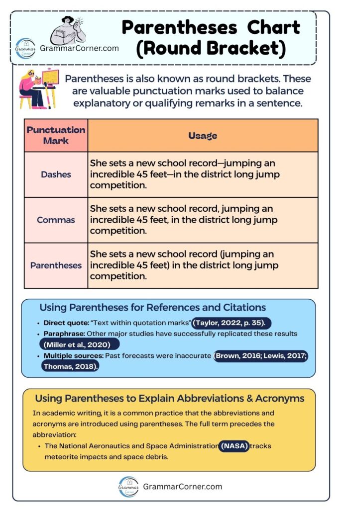 Parentheses Chart (Rules and Examples)