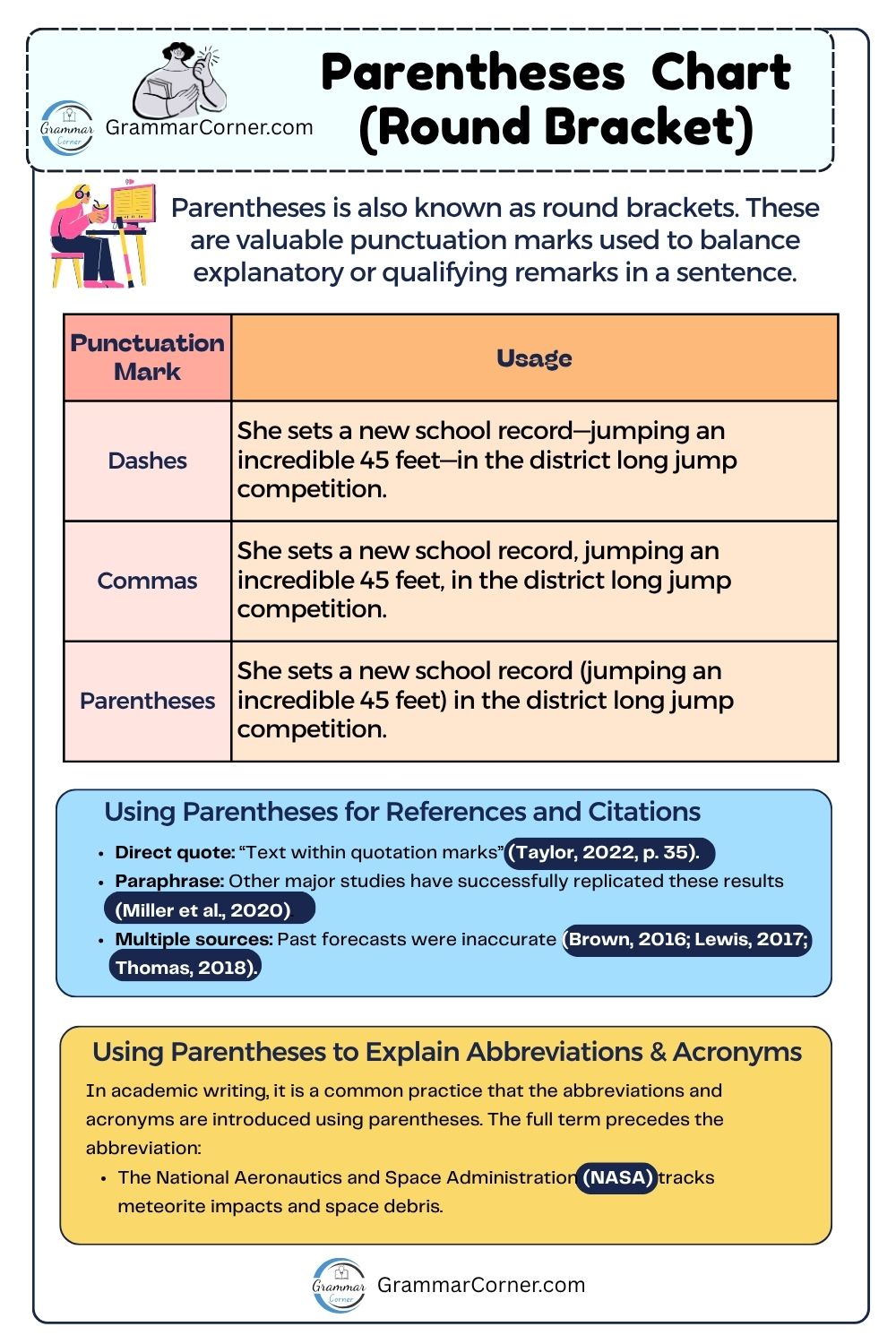 Parentheses Chart (Rules and Examples)
