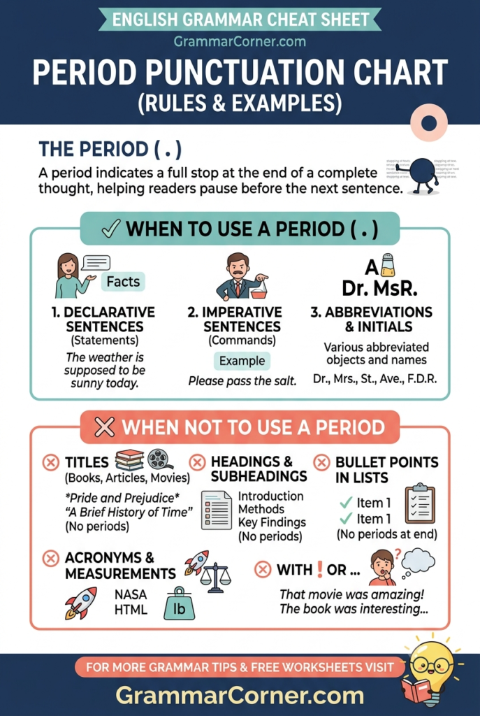 Periods (Full Stop) Anchor Chart, Rules Examples