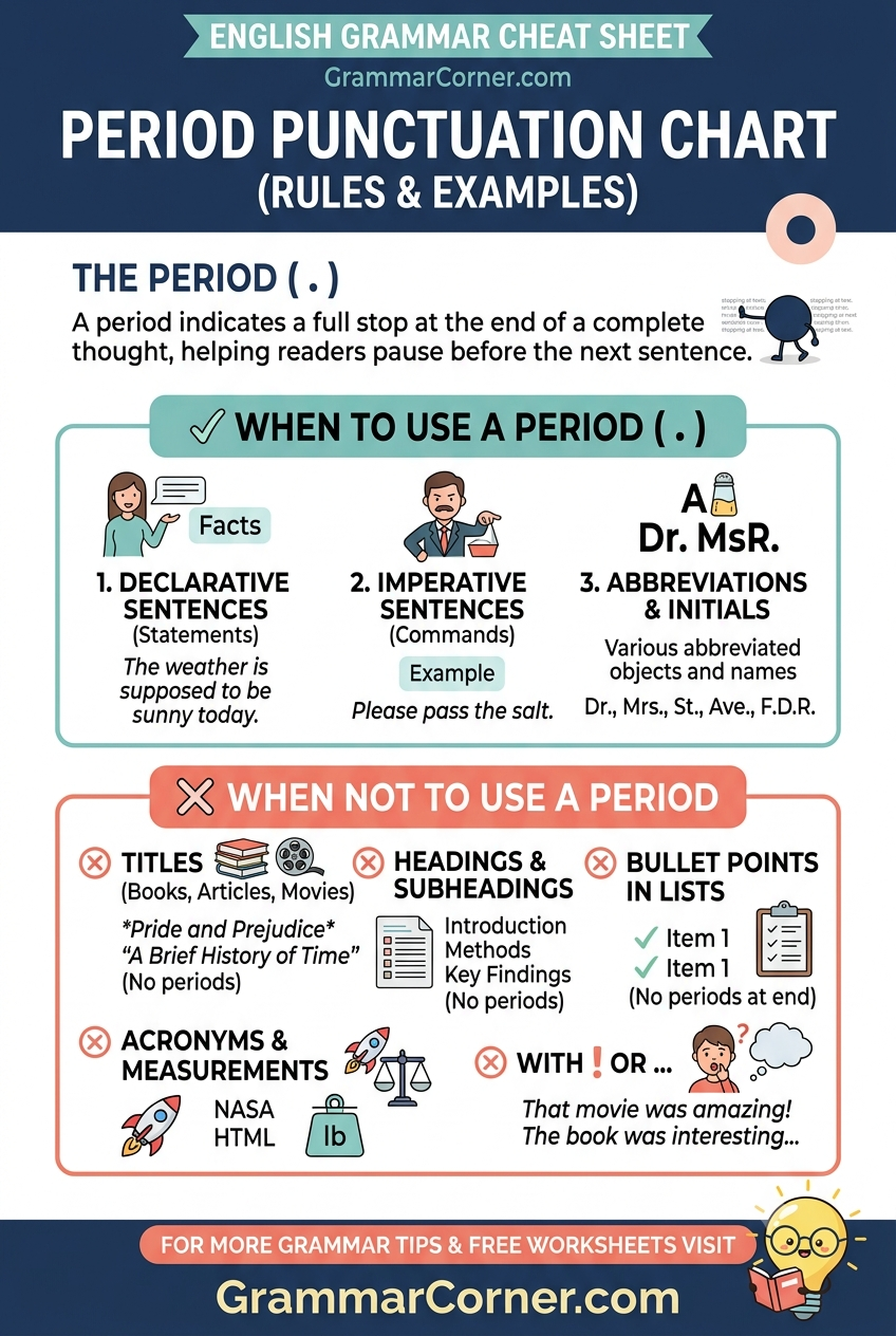 Periods (Full Stop) Anchor Chart, Rules Examples