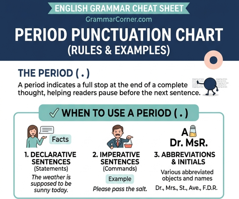 Periods (Full Stop) Chart, Rules Examples