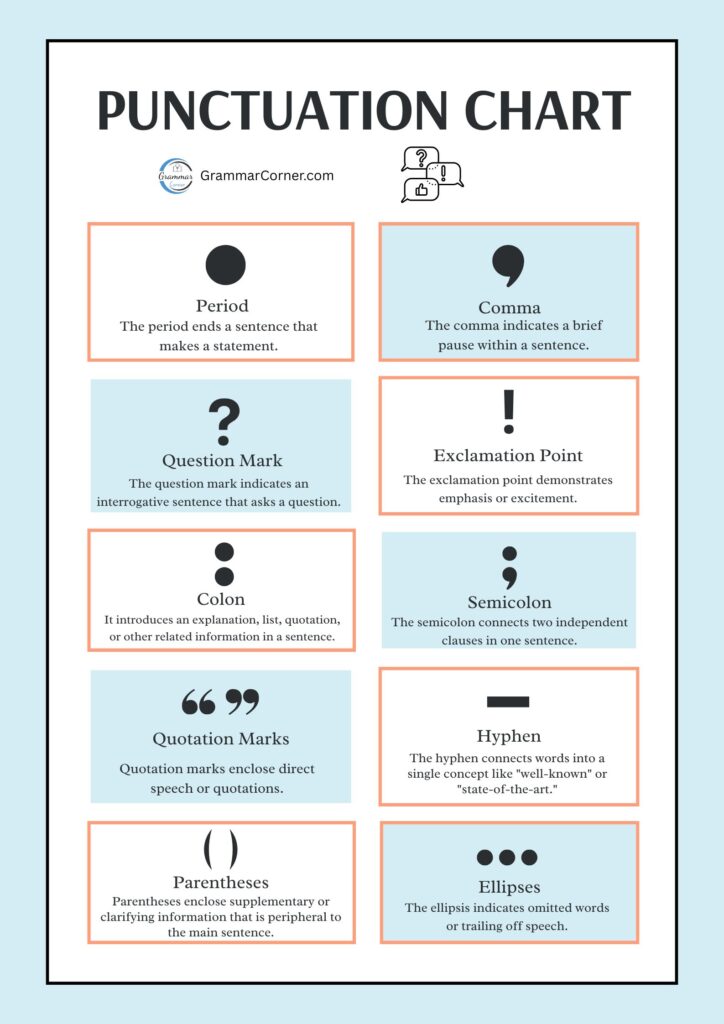 Punctuation Chart (Symbols and definition)