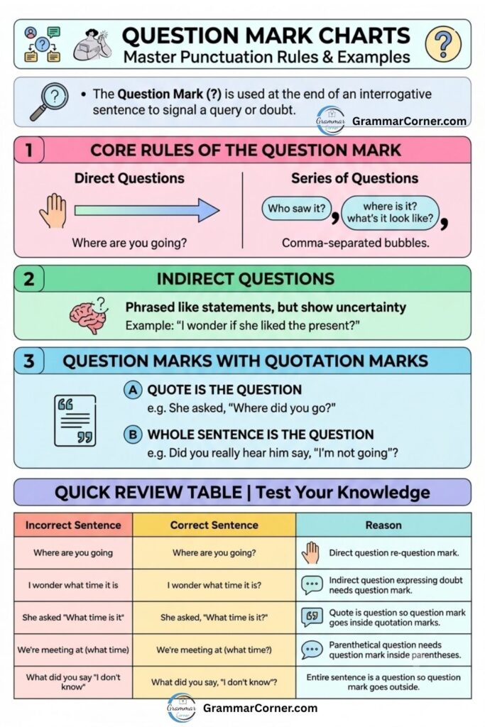Question Mark Anchor Chart (Rules and Examples) (1)