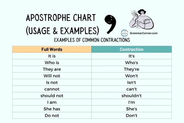 Question Mark Anchor Chart (Rules and Examples)