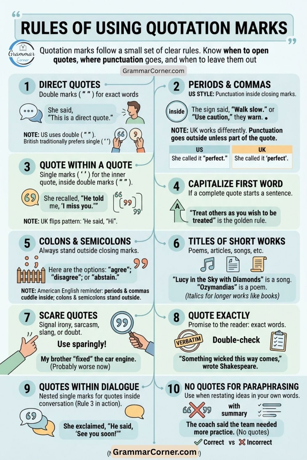 Rules of Using Quotation Marks (Punctuation Chart)