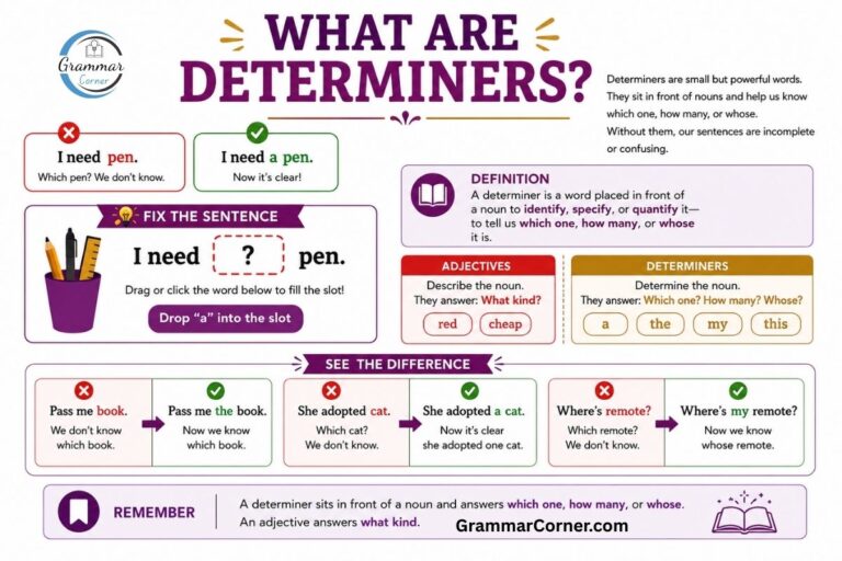 What are determiners?