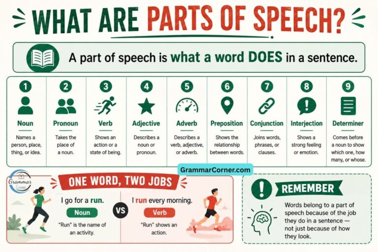 What are types of parts of speech?