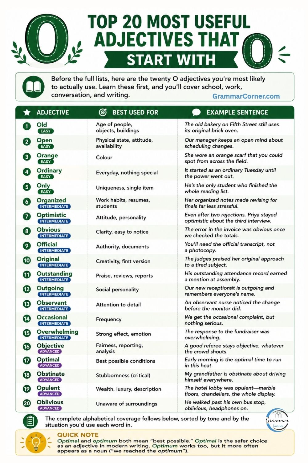 20 Useful Adjectives That Start With O with meaning and examples