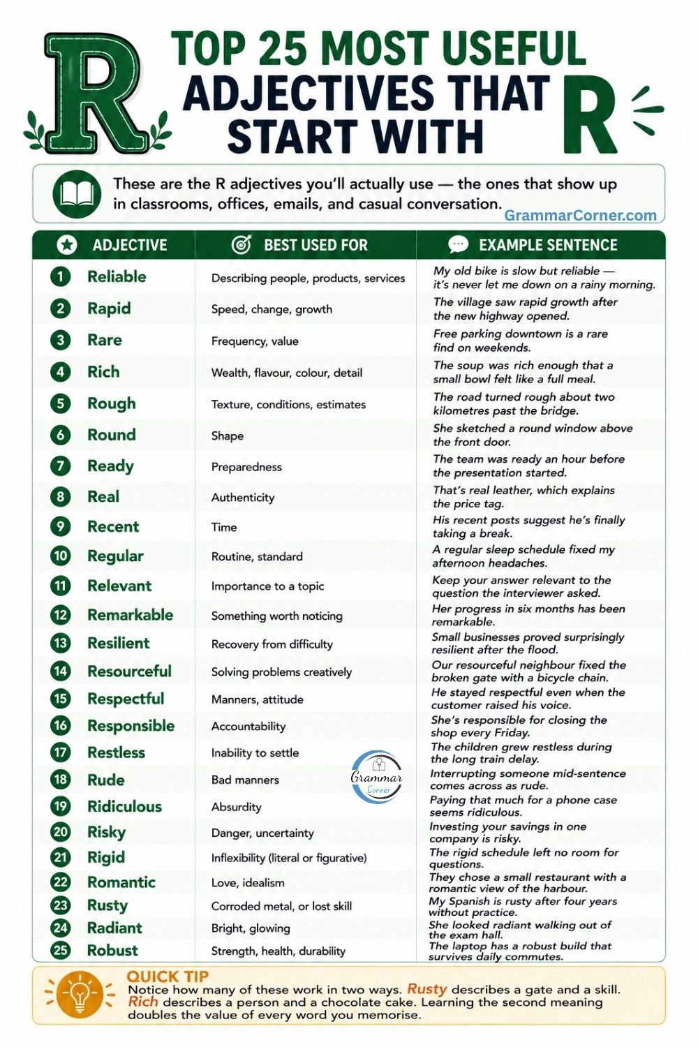 25 Useful Adjectives That Start With R with meaning and examples