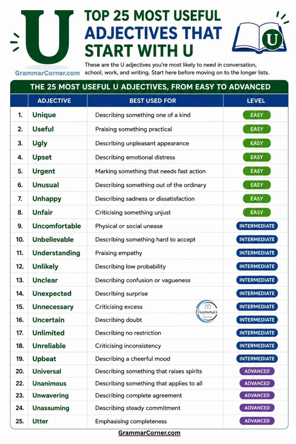25 Useful Adjectives That Start With U with meaning and examples