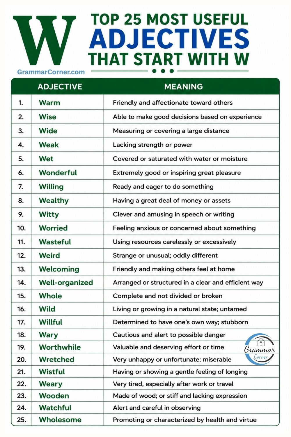 25 Useful Adjectives That Start With W with meaning and examples