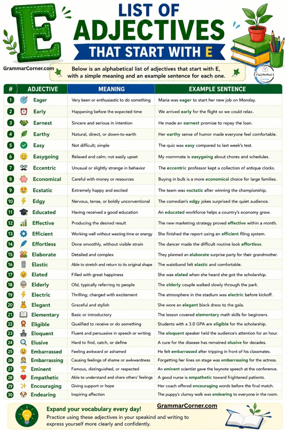 List of Adjectives That Start With E