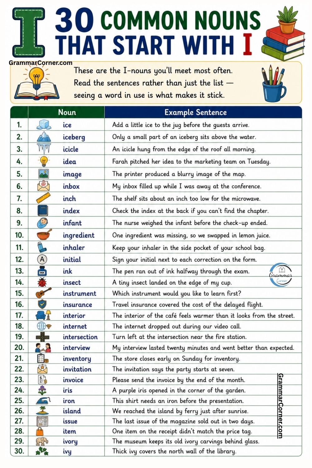 30 Common Nouns That Start With I