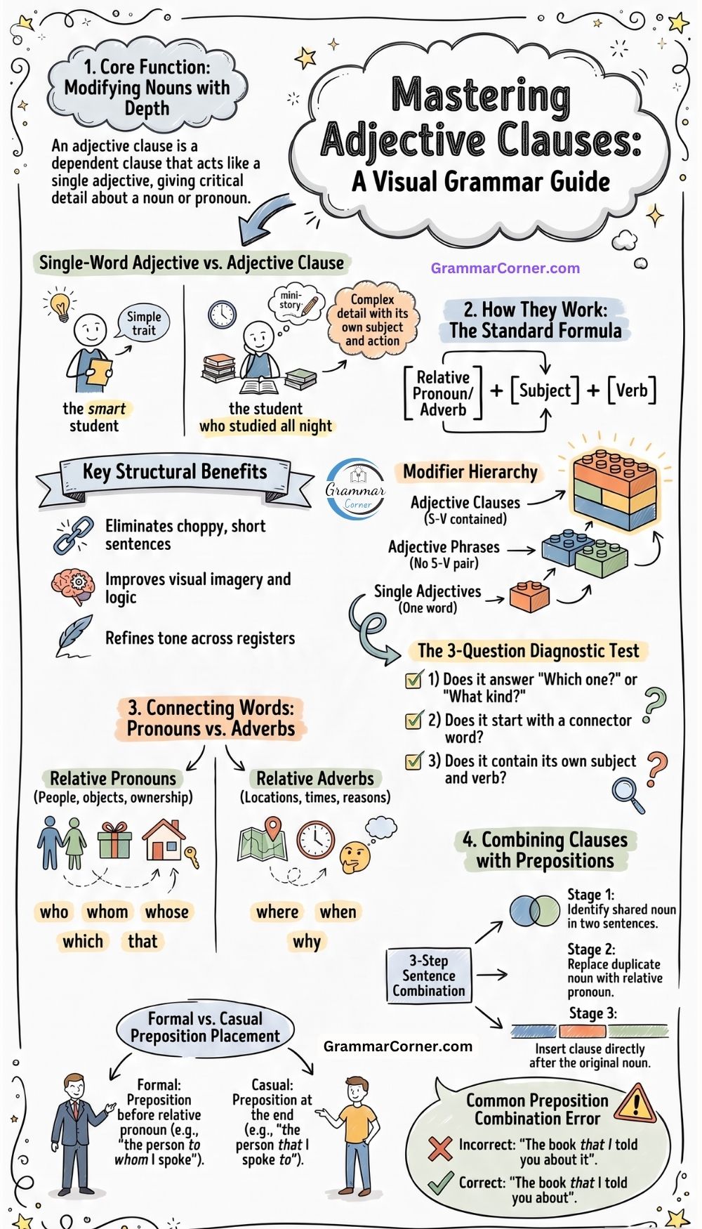 Adjective Clause (Types, Structure and Examples)