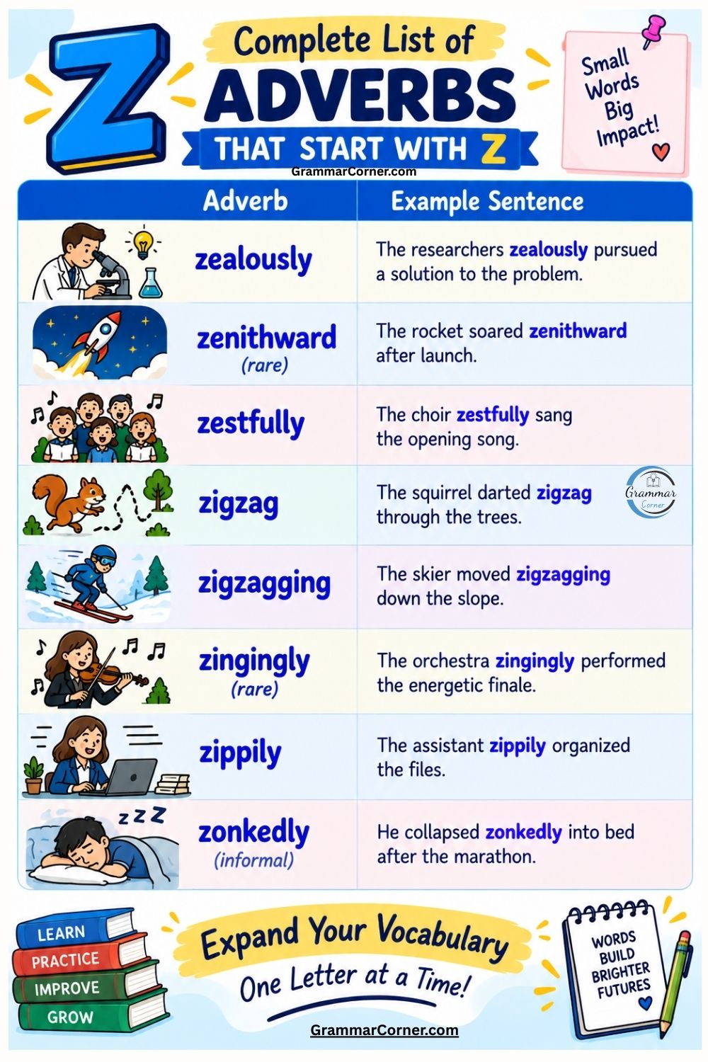 Adverbs That Start With Z
