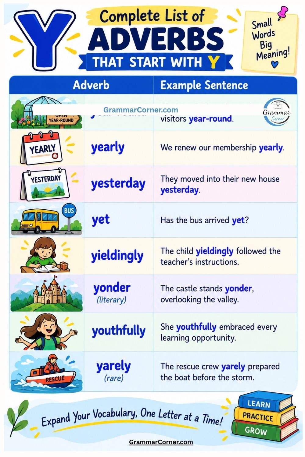 Adverbs That Start With y