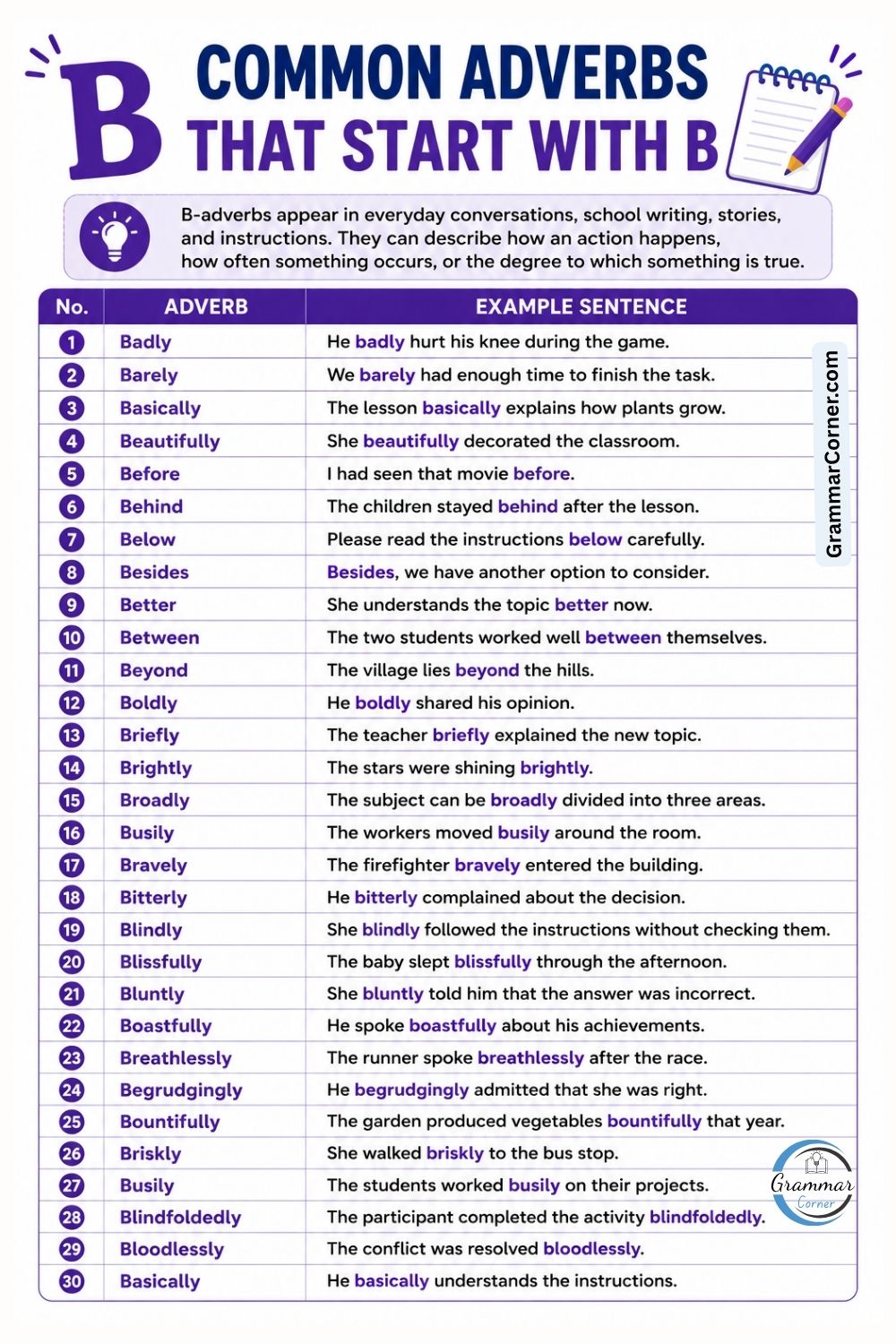 Common Adverbs That Start With B