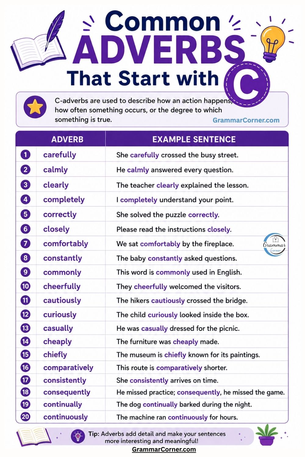 Common Adverbs That Start With C