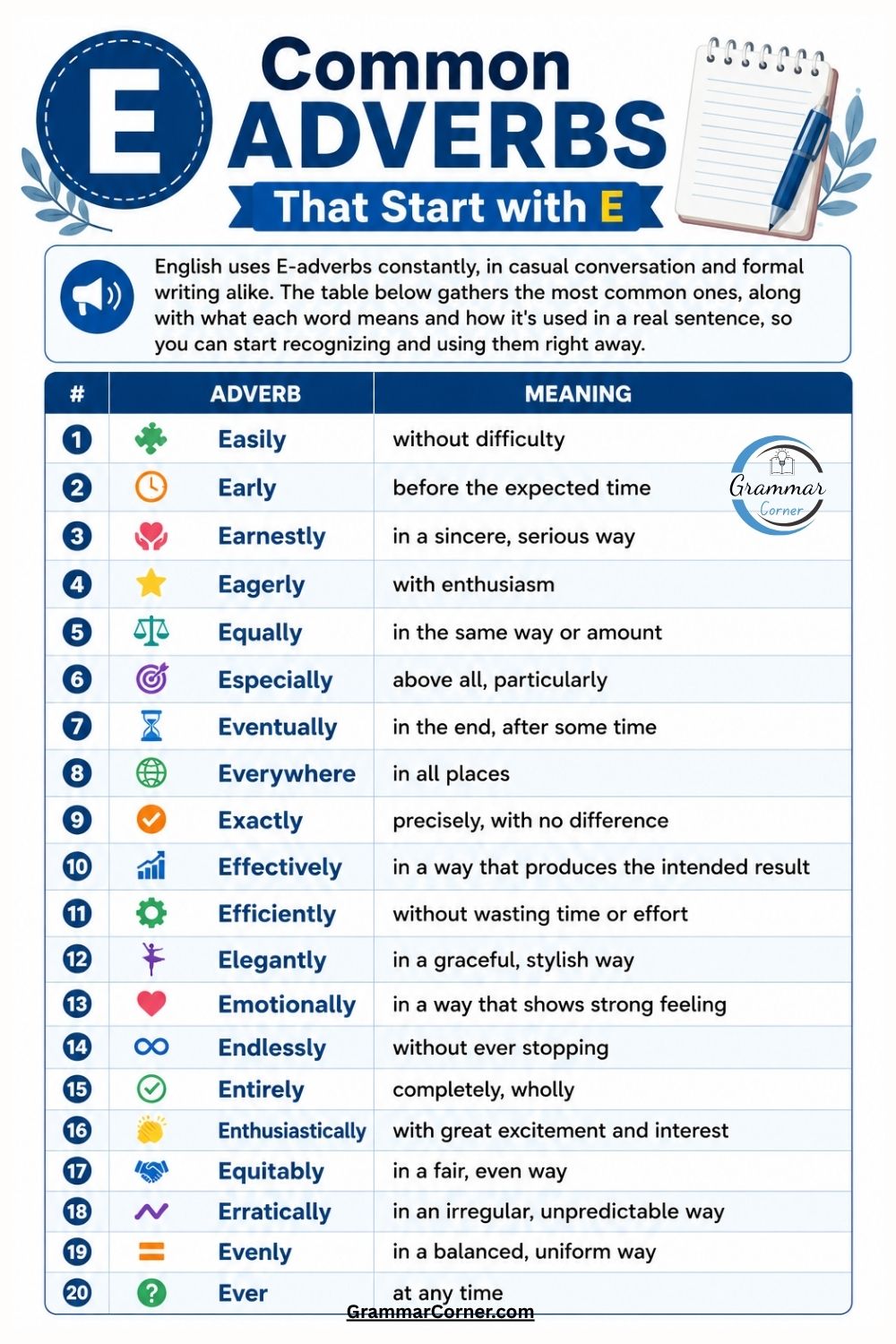 Common Adverbs That Start With E