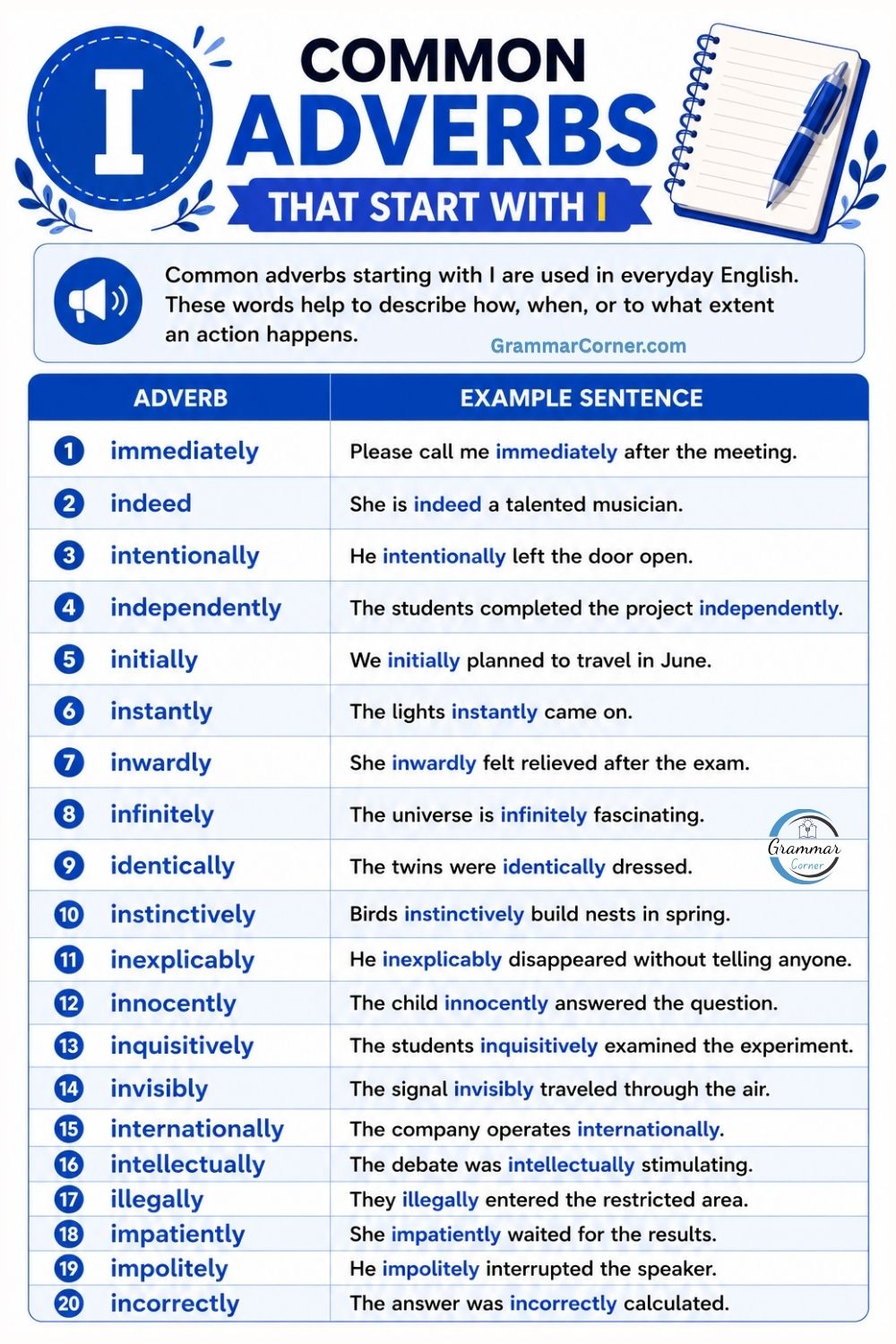 Common Adverbs That Start With I