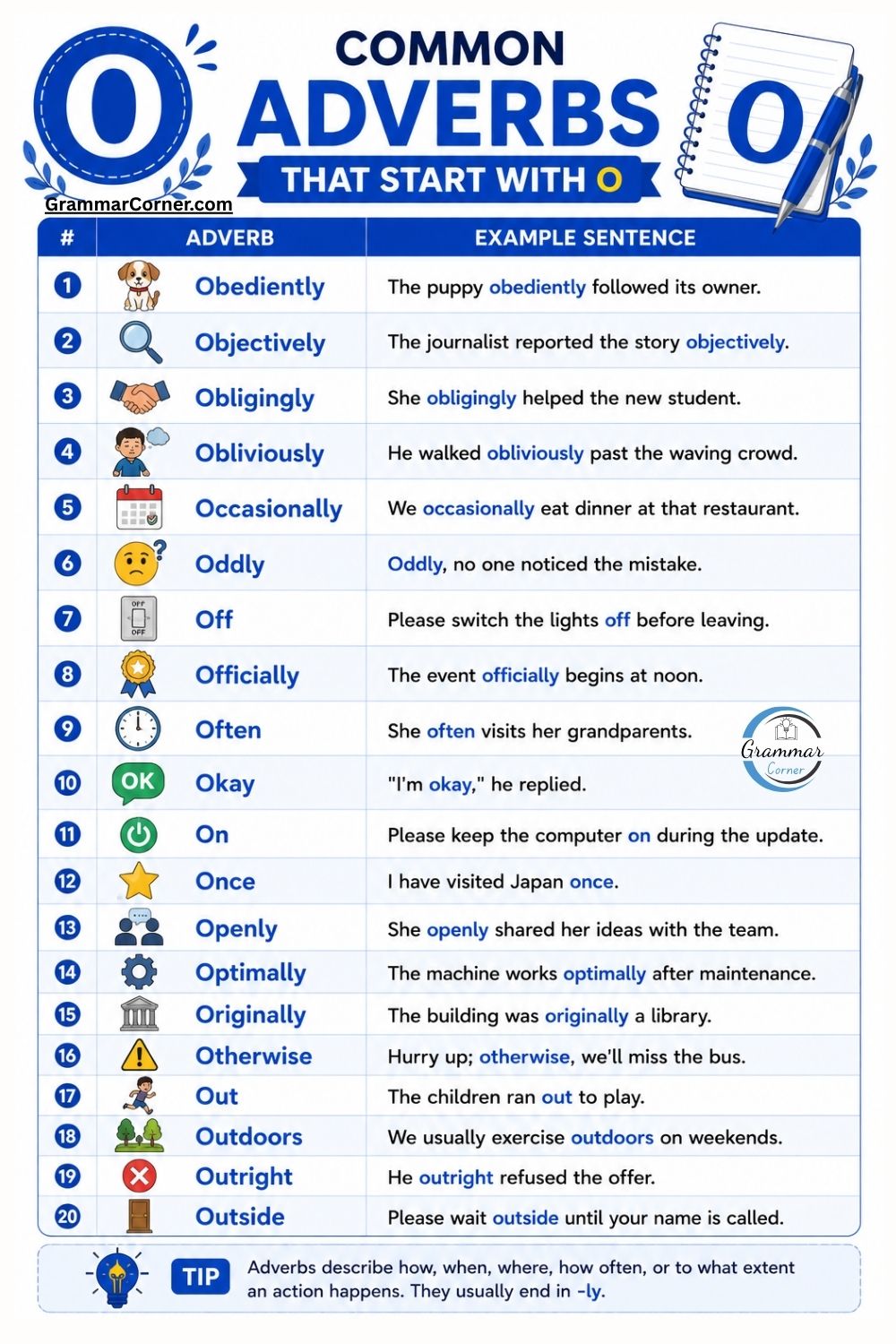 Common Adverbs That Start With O