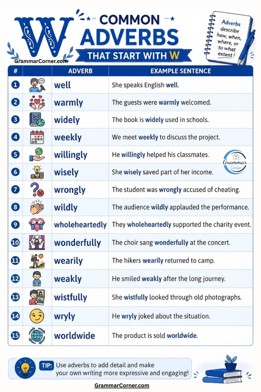 Common Adverbs That Start With W