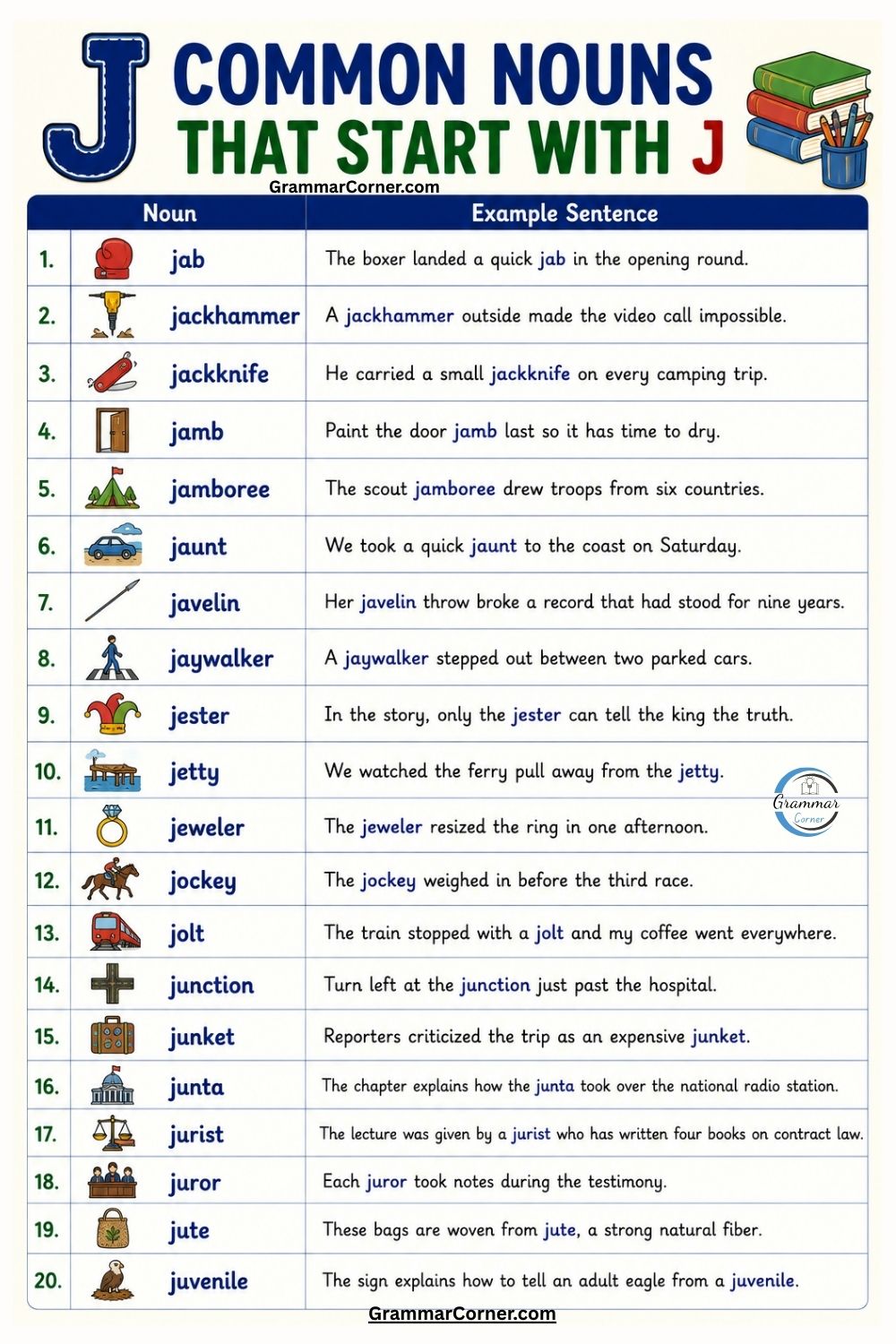 Common Nouns That Start With J