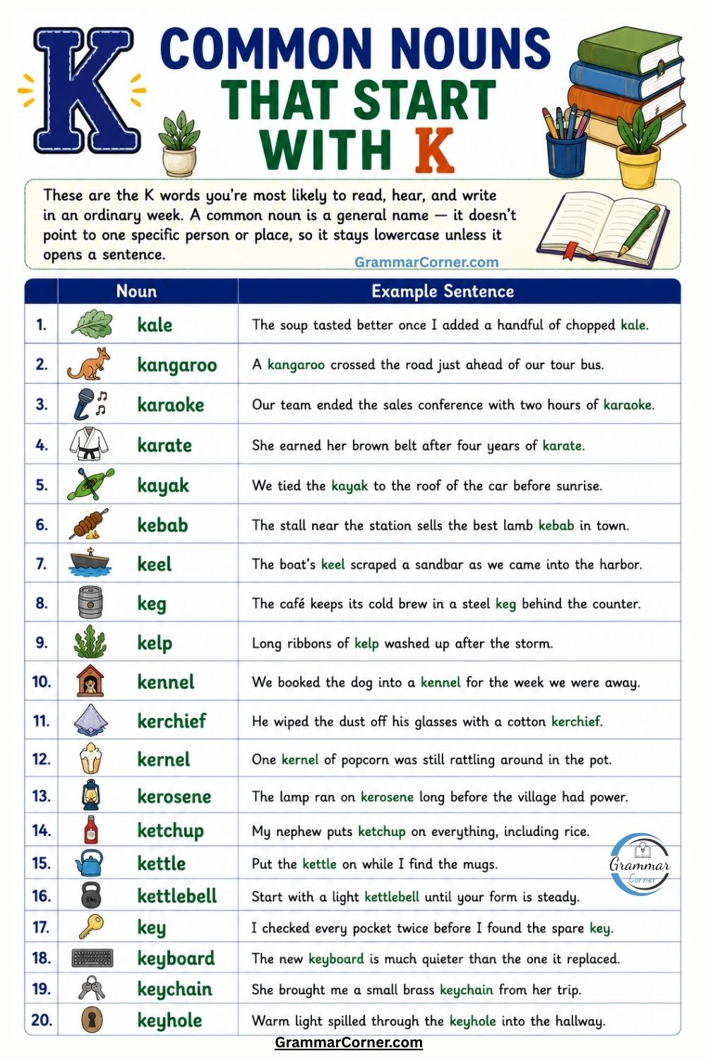 Common Nouns That Start With K