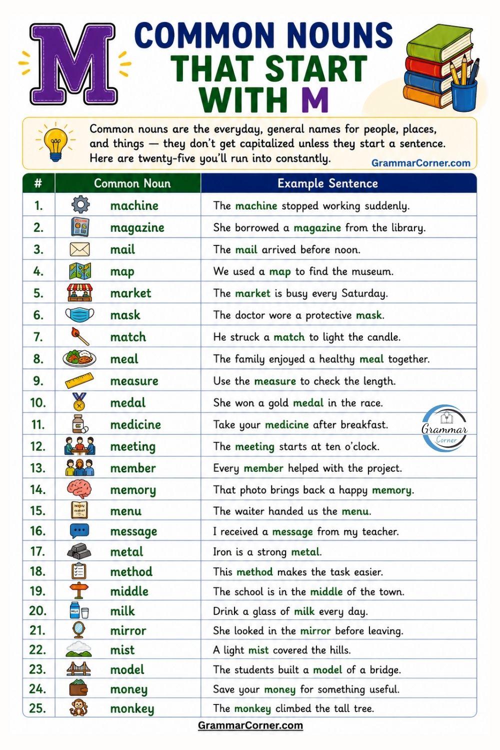 Common Nouns That Start With M