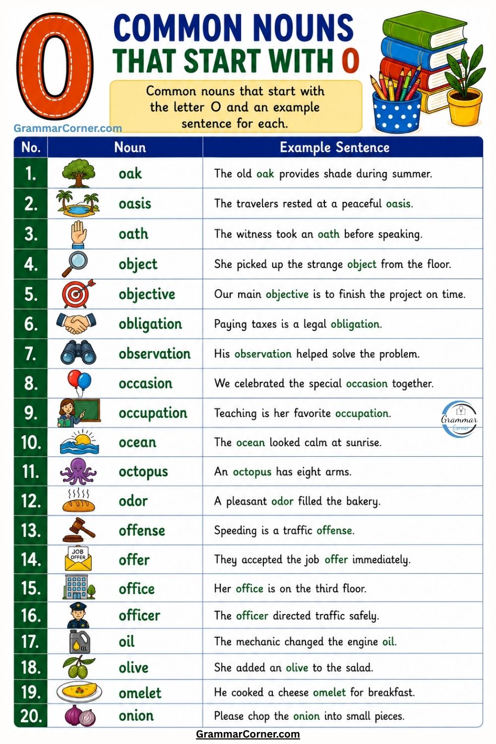 Common Nouns That Start With O