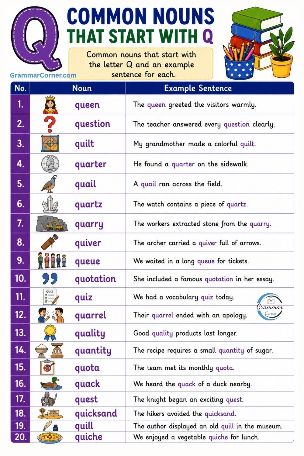 Common Nouns That Start With Q