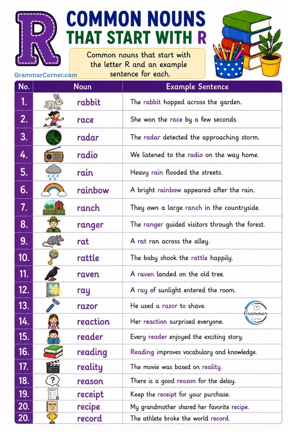 Common Nouns That Start With R
