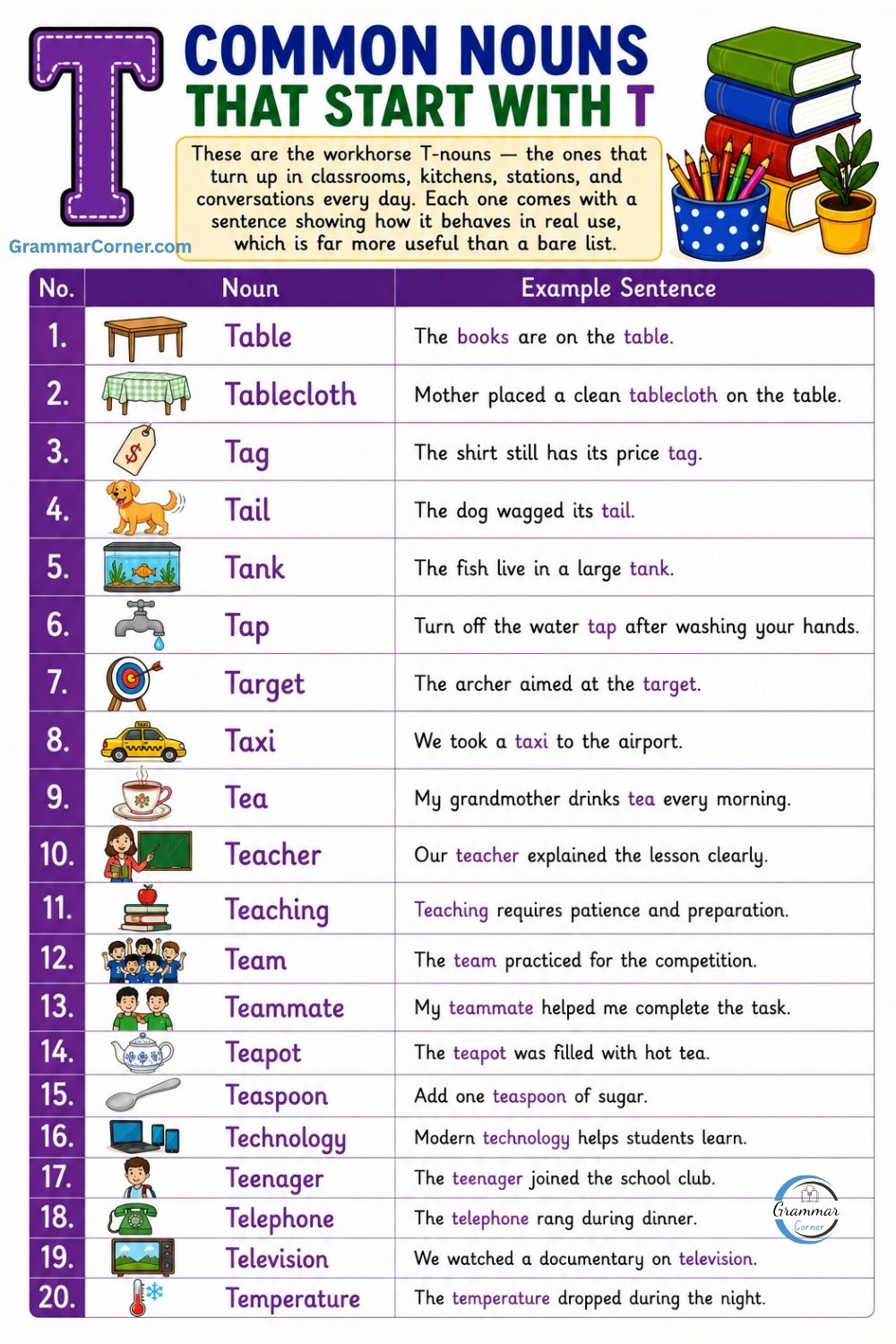 Common Nouns That Start With T