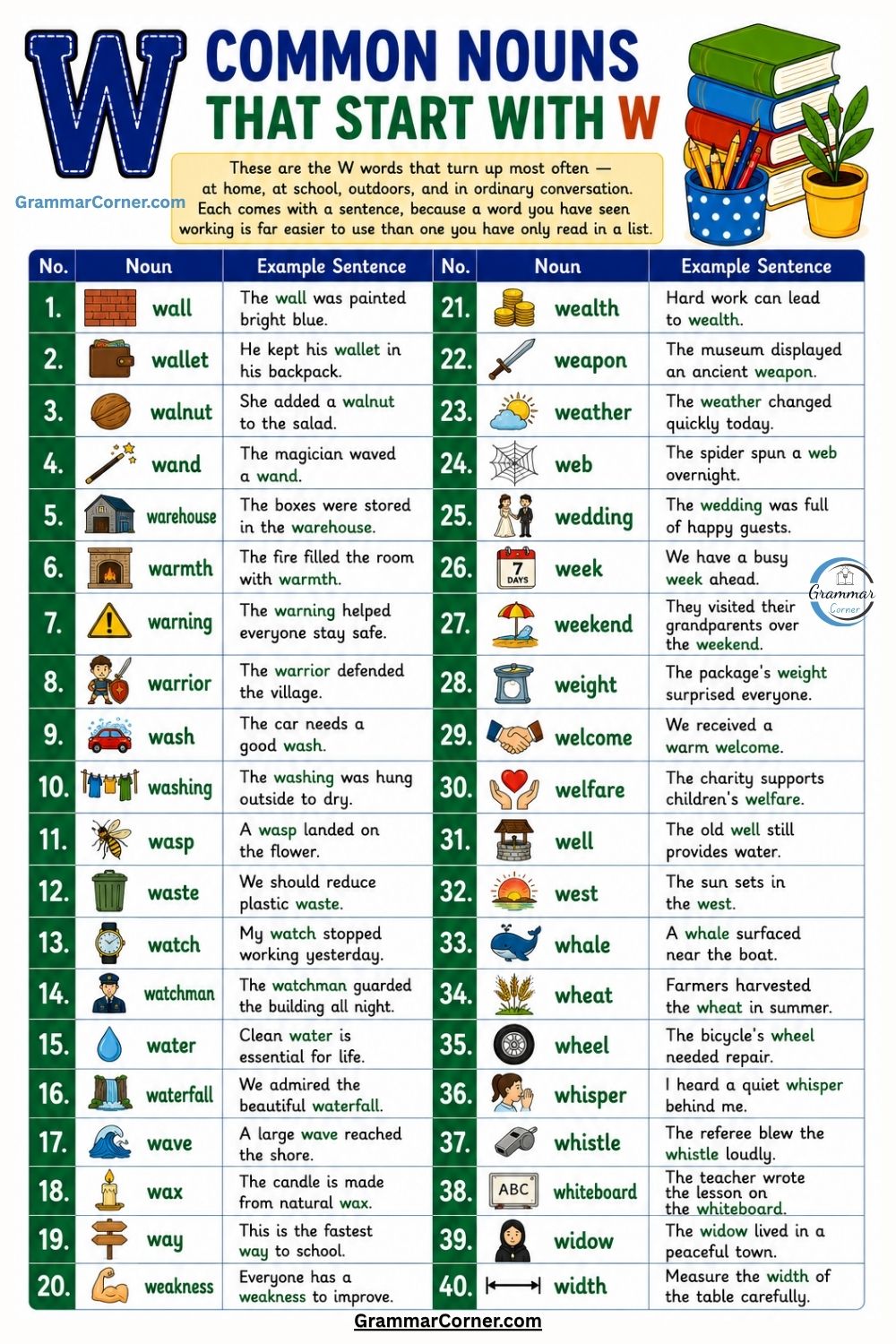 Common Nouns That Start With W