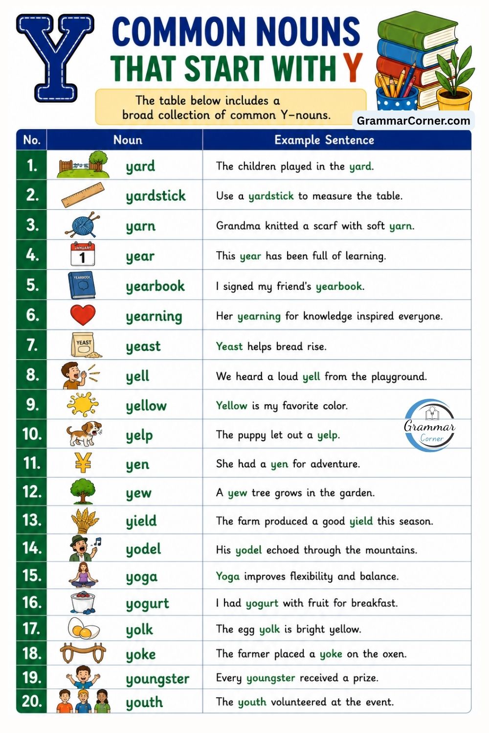 Common Nouns That Start With Y