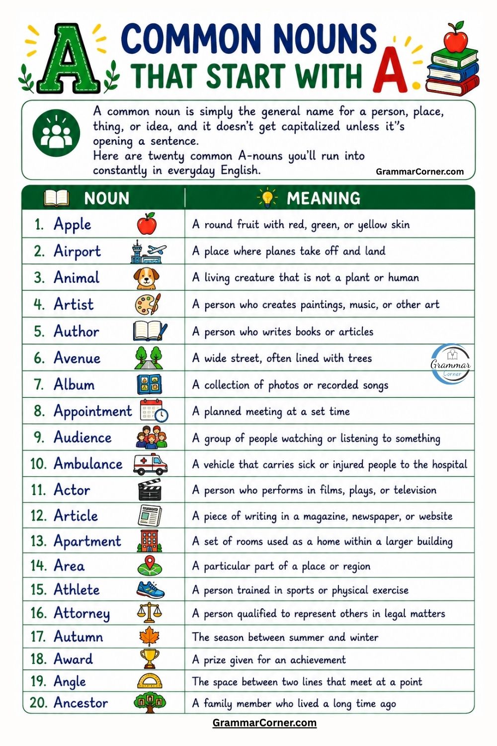 Common Nouns That Start with A