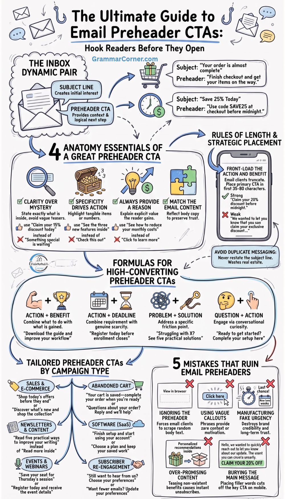 Email Preheader CTA Phrases (Types and Examples)