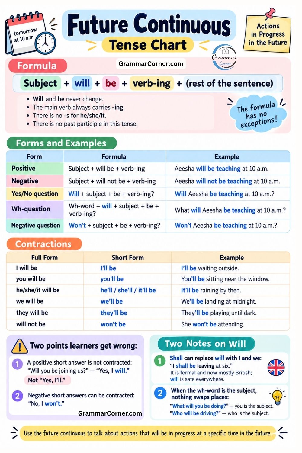 Future Continuous Tense Chart (Formula, Rules, Examples)